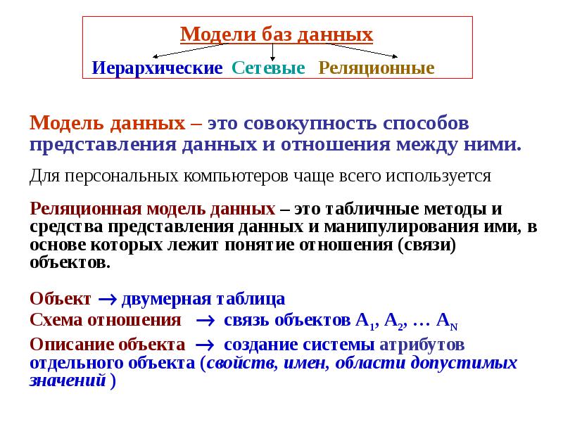 В иерархической базе данных совокупность данных и связей между ними описывается сетевой схемой