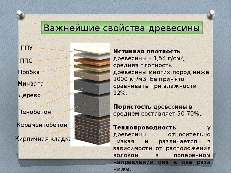 Изучение теплопроводности различных видов тканей проект