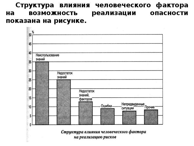 Структура влияния. Структура воздействия человеческого фактора. Примеры влияния человеческого фактора. Влияние человеческого фактора для презентации.