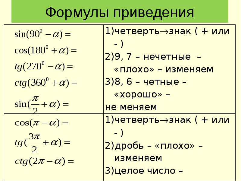 Презентация по теме формулы приведения 10 класс колягин