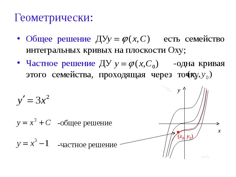 Решение ду