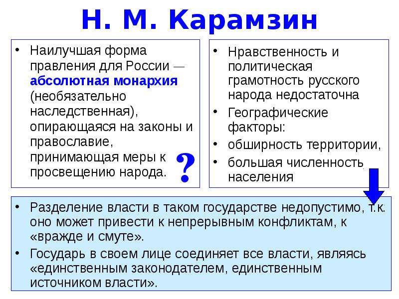 Абсолютный политический. Карамзин форма правления. Политико правовые взгляды Карамзина. Социально политические взгляды Карамзина. Политические идеи Карамзина.