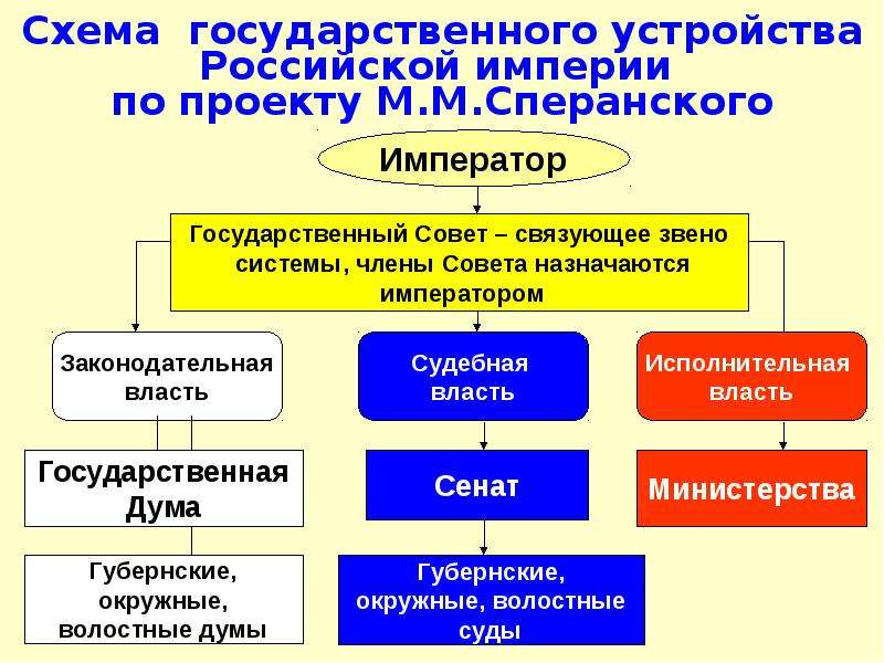 Схема государственного устройства турции