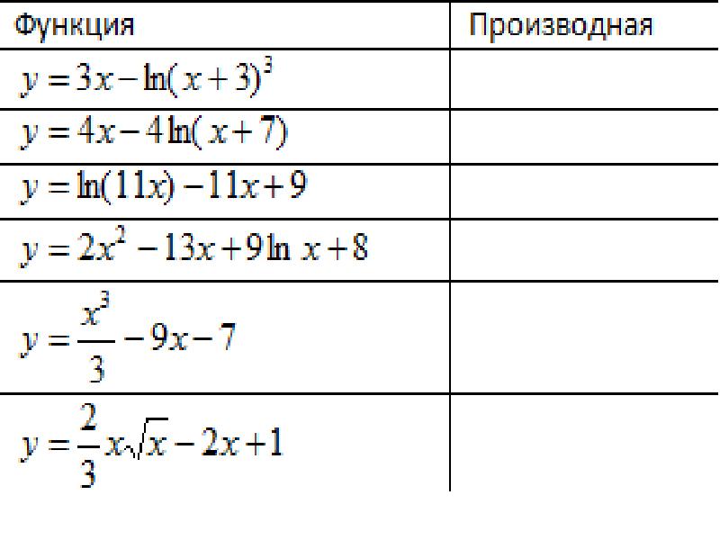 Производная 9. Производная 9/x.