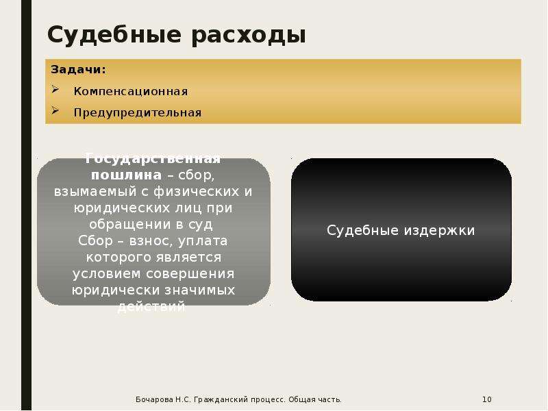 Гражданский и уголовный процесс презентация 11 класс