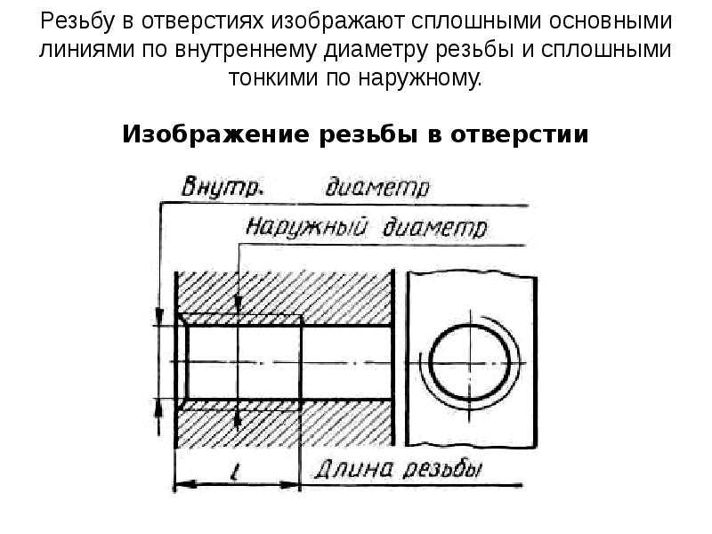 Глубина резьбы на чертеже