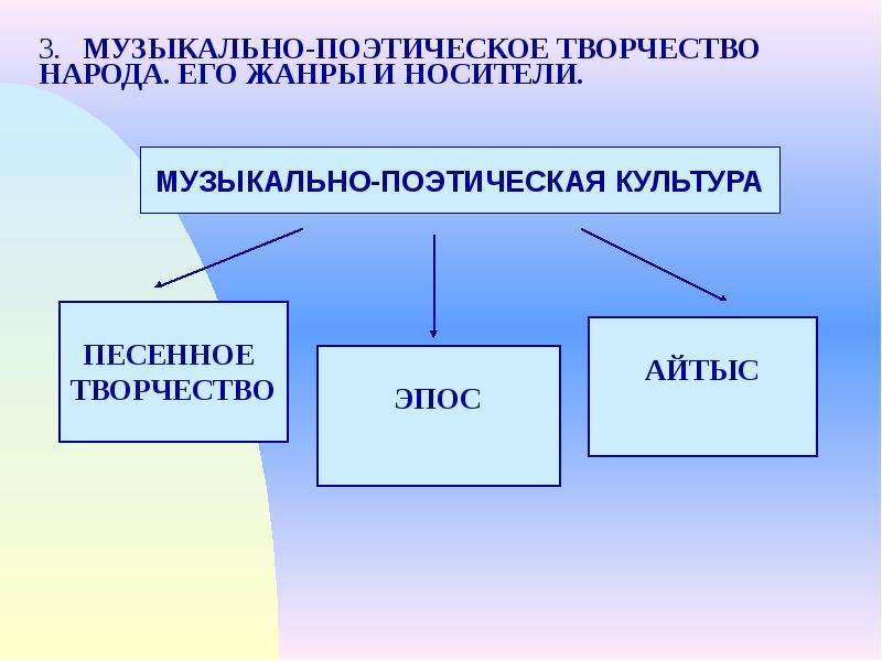 Традиционная музыкальная и духовная культура казахов презентация