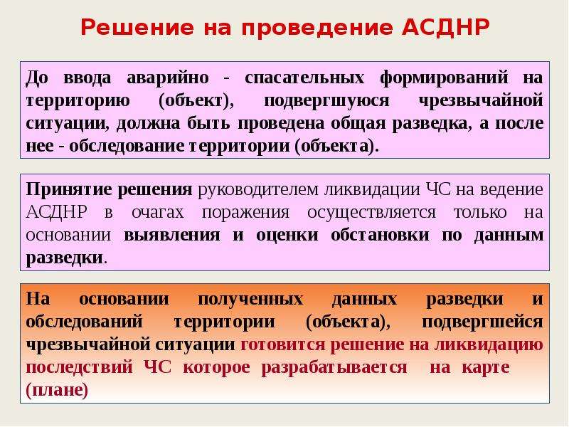 Основные усилия при асднр. Организация проведения аварийно-спасательных работ. Особенности проведения АСДНР. Цель проведения аварийно-спасательных работ. Организация аварийно-спасательных работ презентация.