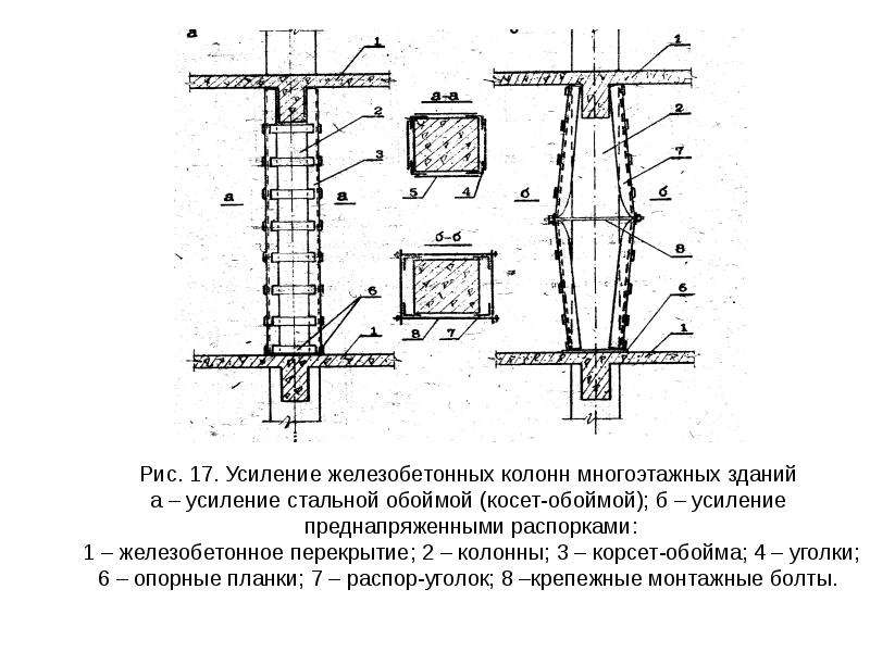 Технологическая карта на усиление колонн металлической обоймой