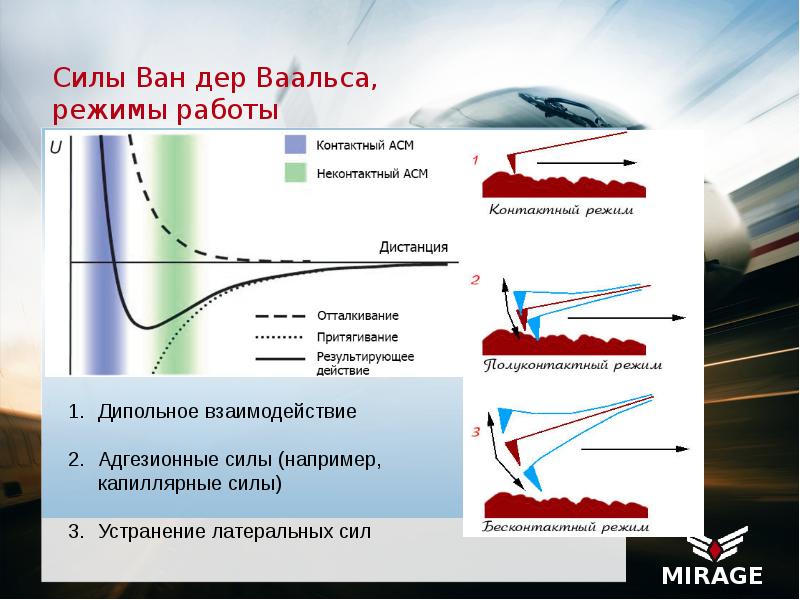 Ван дер ваальсовская. Силы Вандер Ваальса. Гидрофобные связи Ван-дер-Ваальса. Силы Ван дер Ваальса и силы отталкивания. Самая слабая сила Ван-дер-Ваальса.