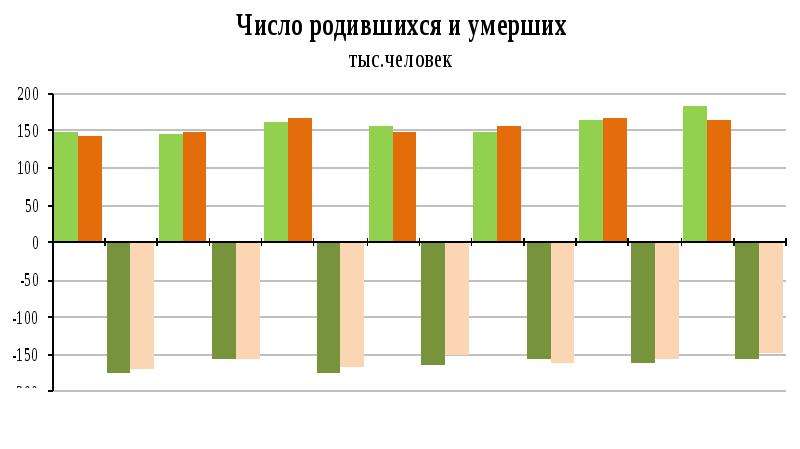 Проект демография тамбов