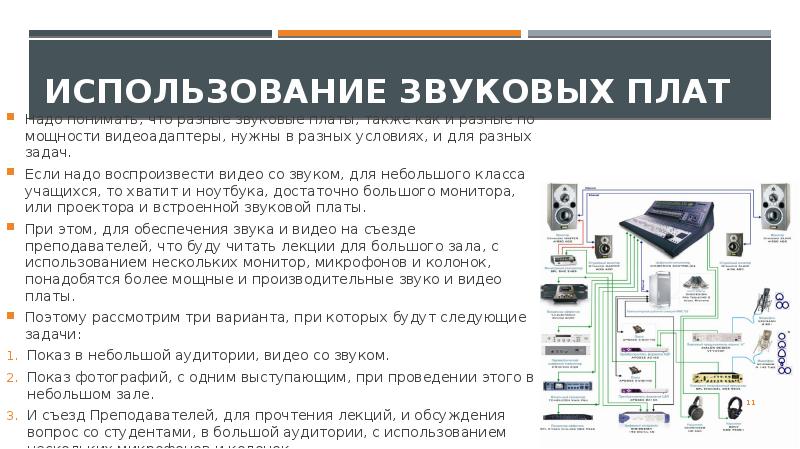 Как использовать звуковую карту