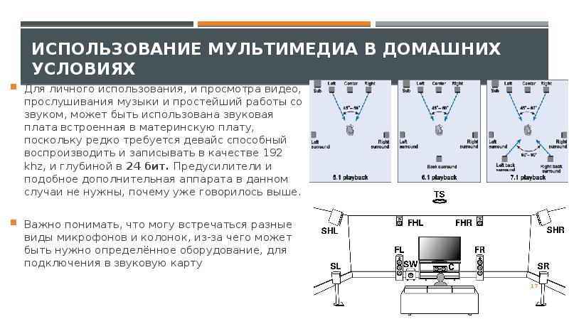 Что такое оу в звуковой карте