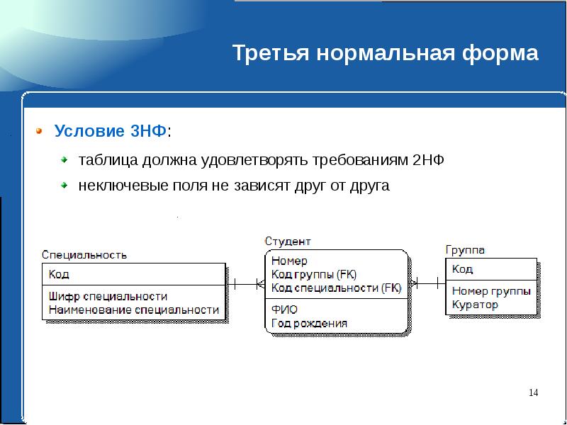 Основы проектирования баз данных