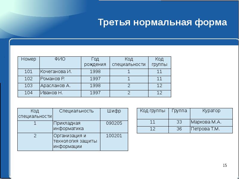 3 нормальная форма