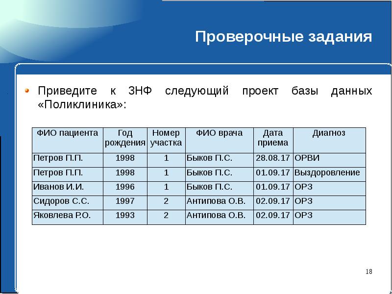 Проект бд поликлиника