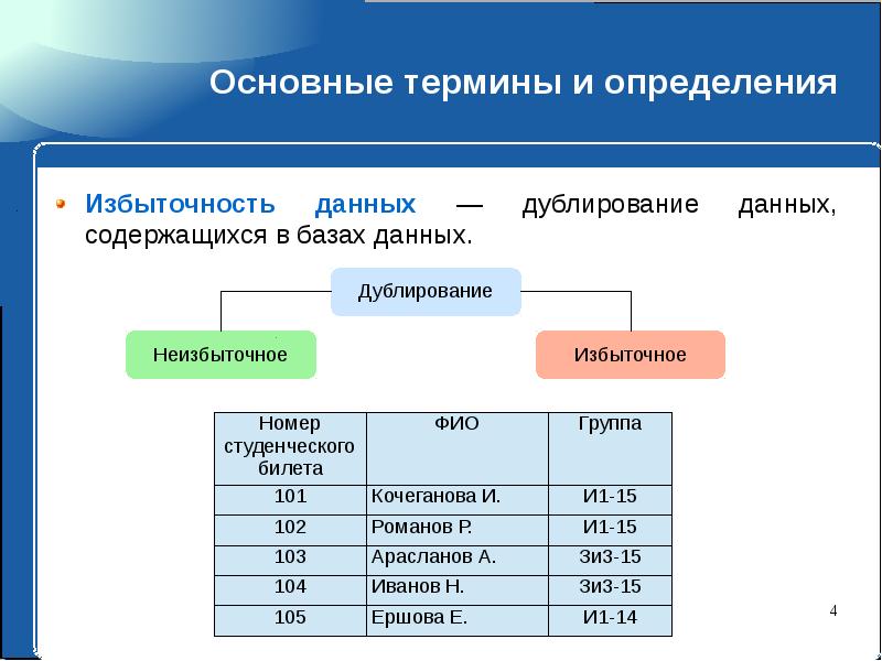 Информация в базах данных содержится в