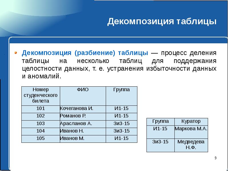 Нормализация бд презентация