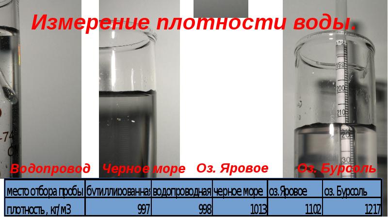 Плотность жидкости наполняющей. Измерение плотности воды.