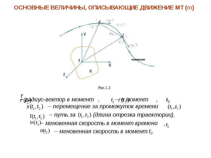 Кинематика 1