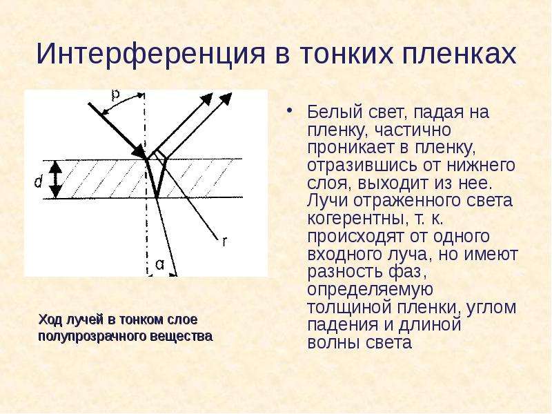 При отражении от тонкой пленки см рисунок интерферируют световые лучи