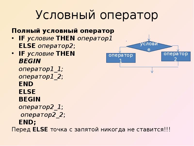 Работа условного оператора