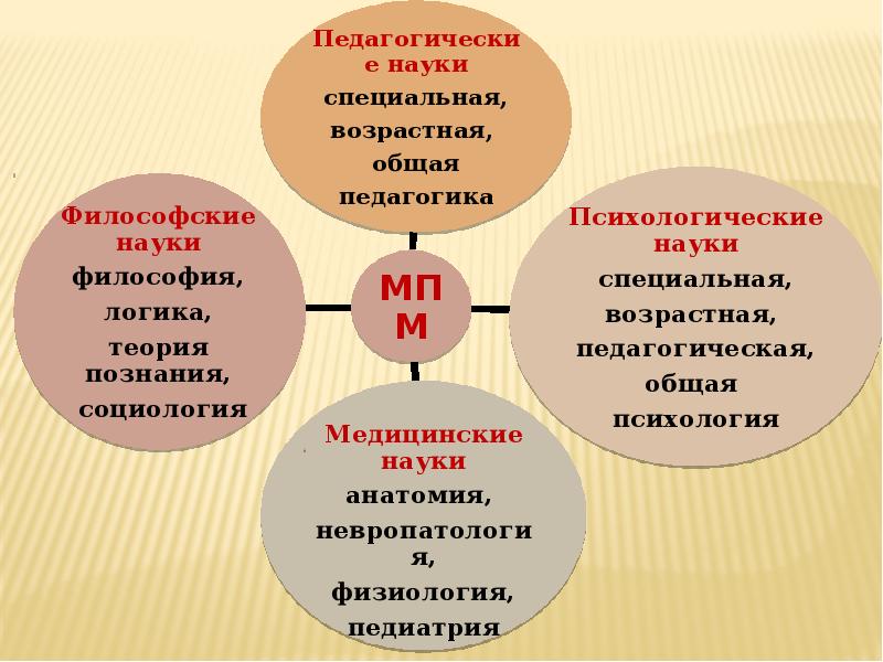 Средства начального обучения математике. ТНР признаки.