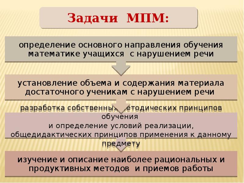 Средства начального обучения математике. Цель и задачи обучения математике детей с ТНР. Предмет и задачи начального обучения математике в школе. Обучающая задача начальной подготовки.