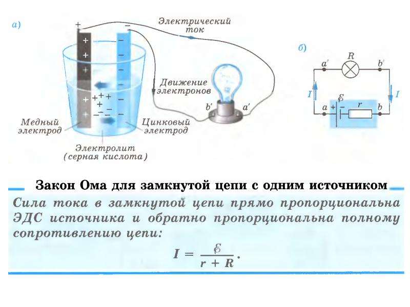 Презентация по теме законы постоянного тока 10 класс