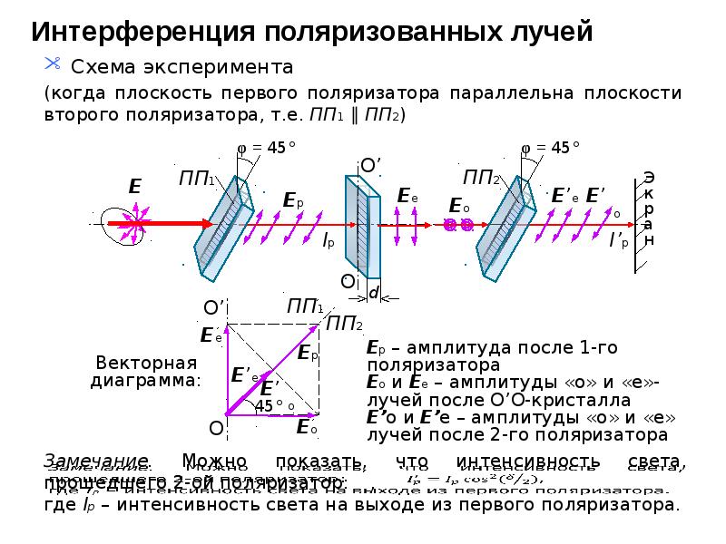 Описать простейшую схему для измерения угла поворота плоскости поляризации