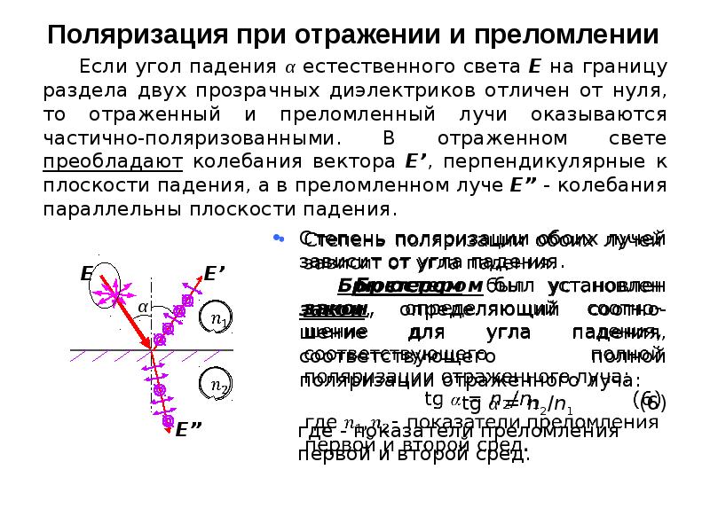 Виды поляризованного света