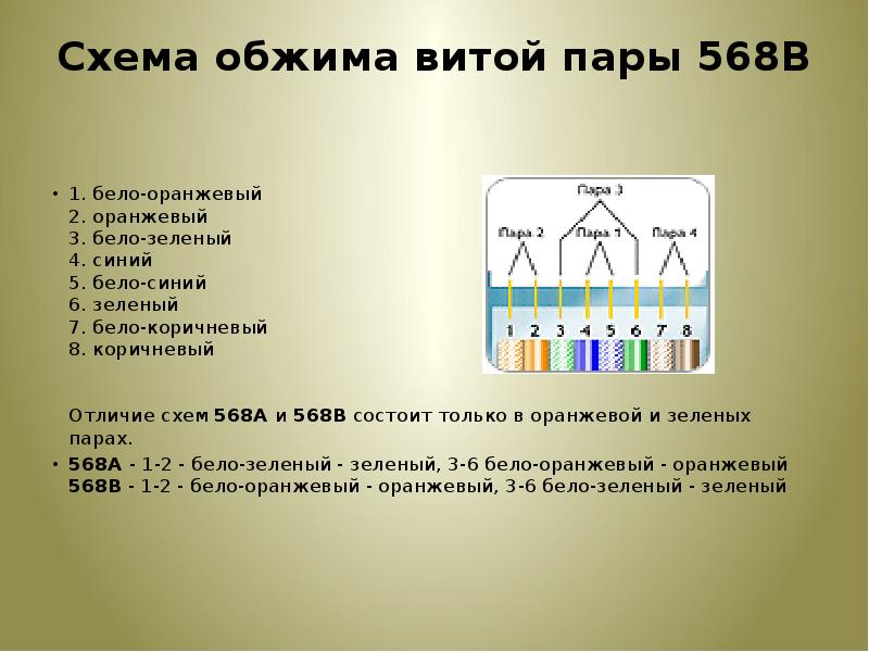 Обжим витой пары презентация