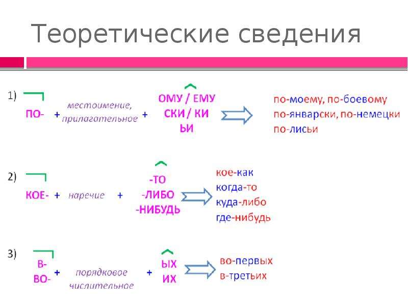 Слитное и раздельное написание наречий презентация