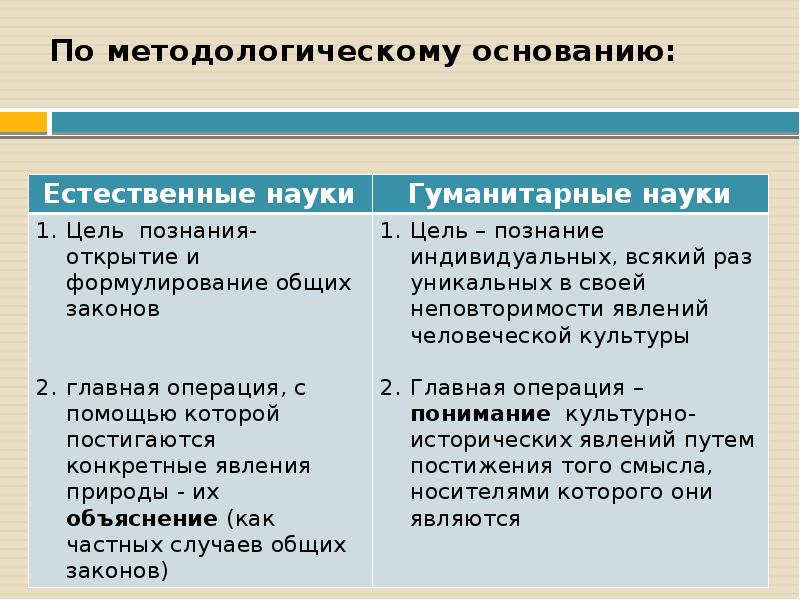Частнонаучные методы в социально-гуманитарном познании, слайд №10