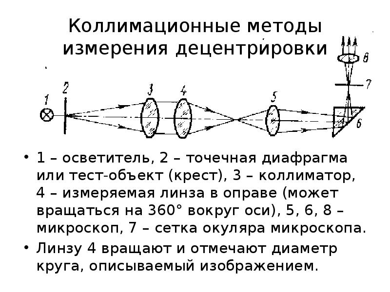 При определении коллимационной погрешности схема взятия отсчета следующая