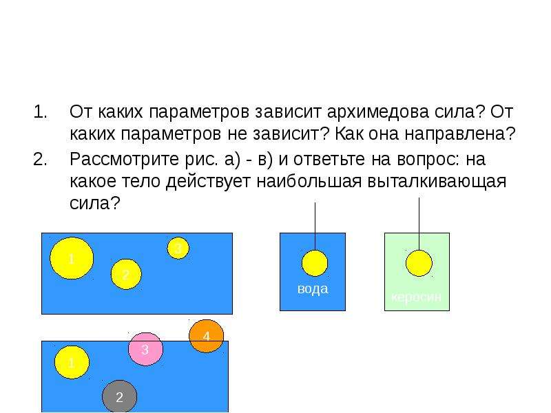 От каких параметров зависит. От каких параметров зависит сила. От каких величин не зависит Архимедова сила. Зависит ли Архимедова сила от материала тела. От чего зависит Архимедова сила.