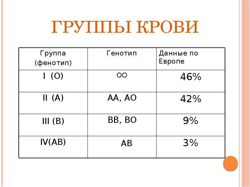 Схема наследования группы крови