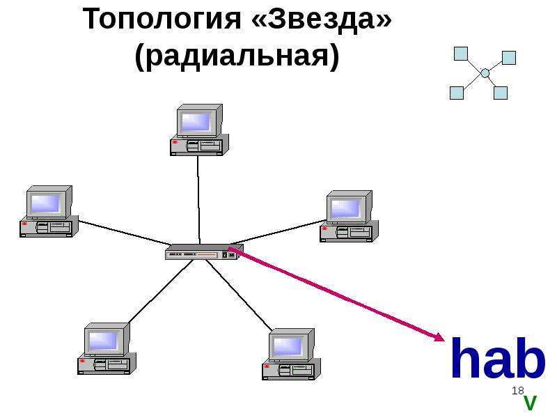 Сети эвм. Звездообразная топология сети. Топология звезда. Топология домашней сети.