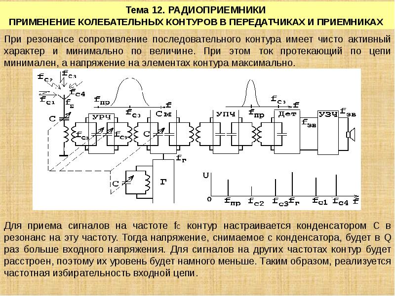 Цепи связи. Радиопередающие устройства примеры. Радиопередающие устройства цепи связи. Радиопередающие устройства Дингес. Высокочастотные конденсаторы для радиопередающих устройств.