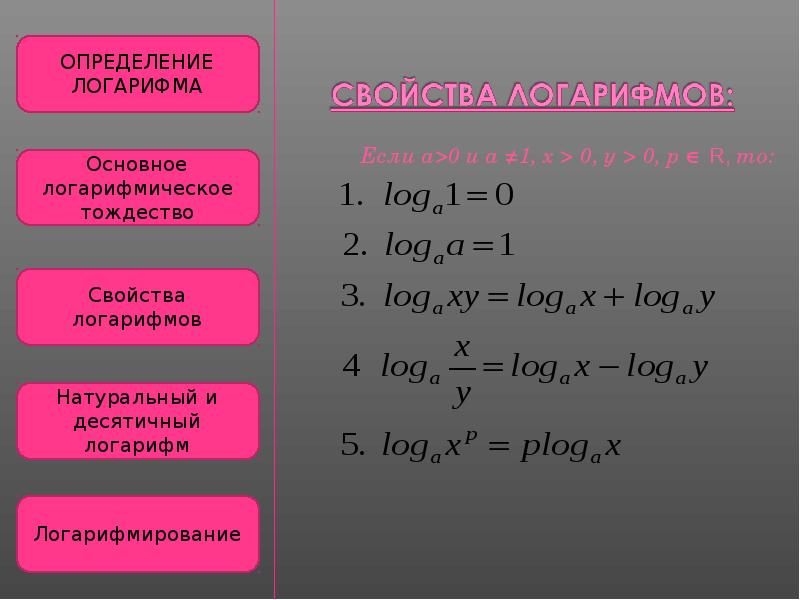 Определение логарифма числа основное логарифмическое тождество презентация