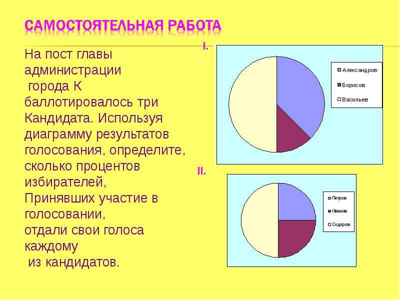 Вид диаграммы 1 Вид диаграммы 1