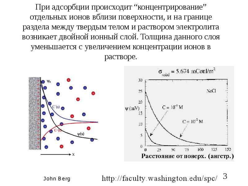 Адсорбция на границе твердое тело. Ионная адсорбция. Физическая адсорбция. Послойная адсорбция. Физическая и химическая адсорбция.