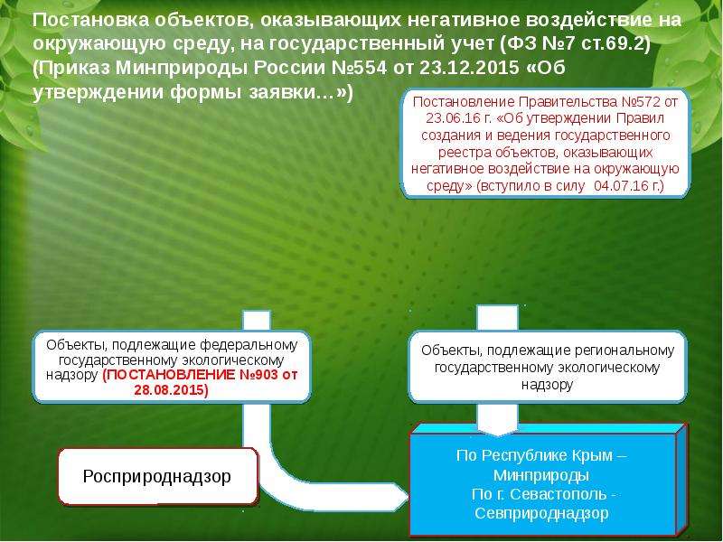 Оказывает влияния на окружающую. Постановка на учет объектов негативного воздействия. Объекты оказывающие негативное воздействие на окружающую среду. Постановка на объекты негативного воздействия на окружающую среду. Постановка объекта на государственный учет.