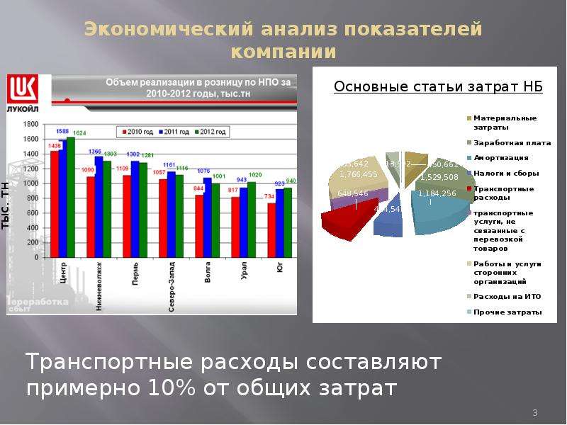 Оптимальное потребление