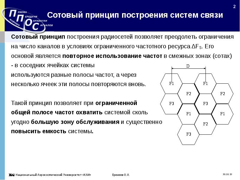 Связи построения