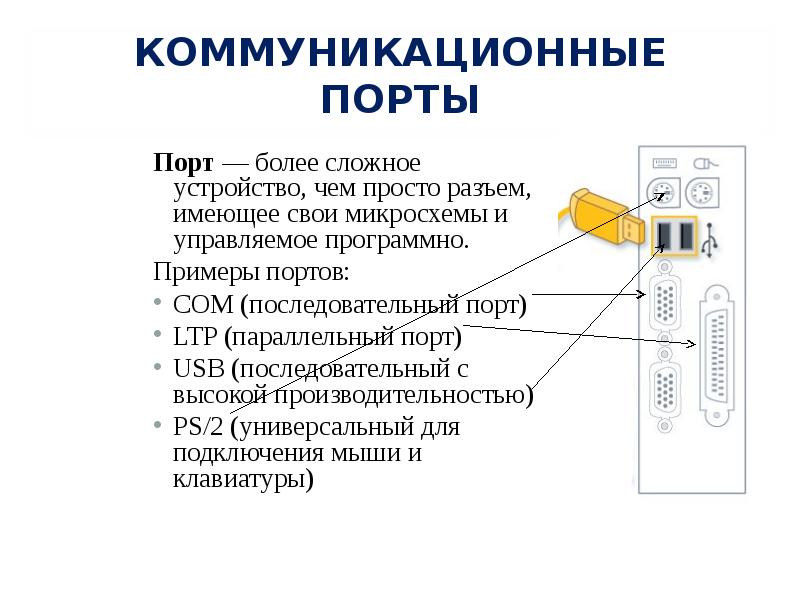 Порты компьютера презентация