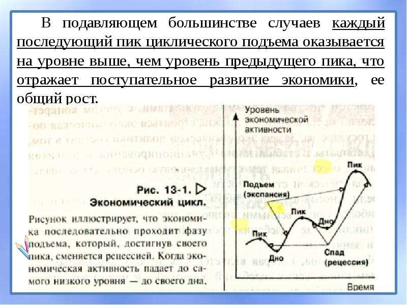 Презентация на тему экономический цикл экономический рост