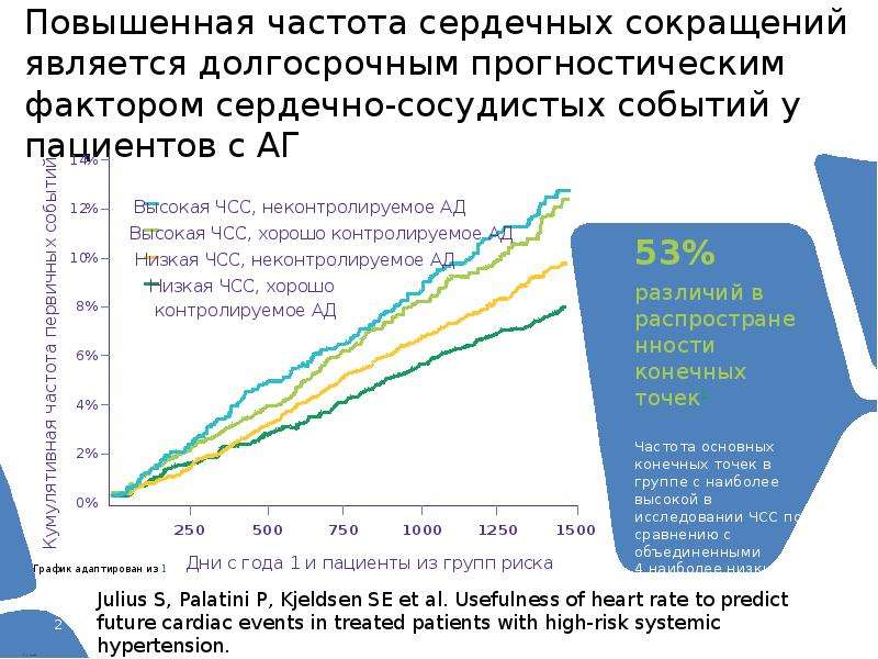 Частота сердечных сокращений характеристика. Повышение частоты сердечных сокращений. Повышает частоту сердечных сокращений. Повышение ЧСС причины. Факторы увеличивающие частоту сердечных сокращений.