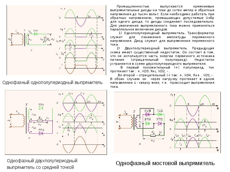 Полупроводниковый диод транзистор