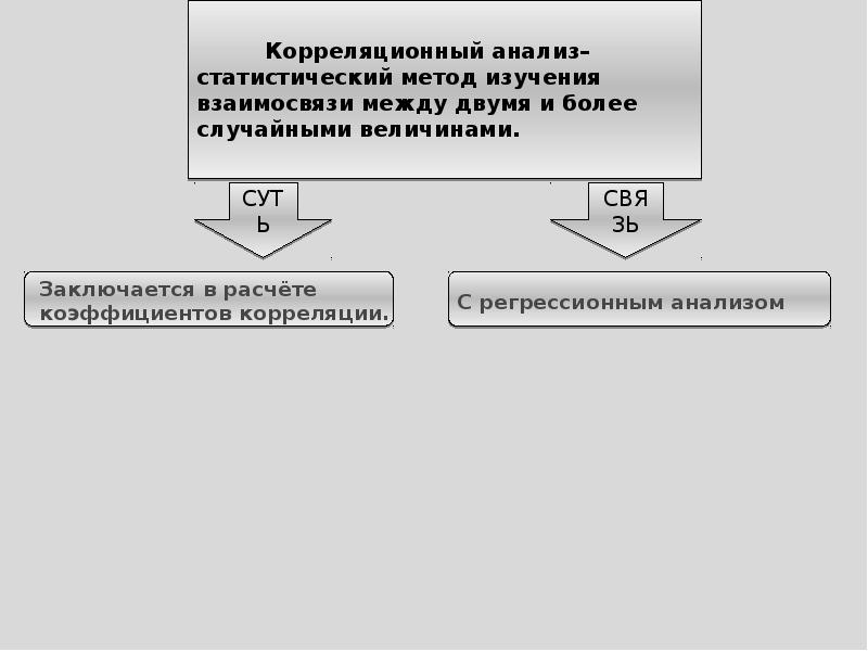 Двухэтапная схема корреляционного анализа